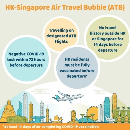 HK-Singapore Air Travel Bubble to be relaunched
