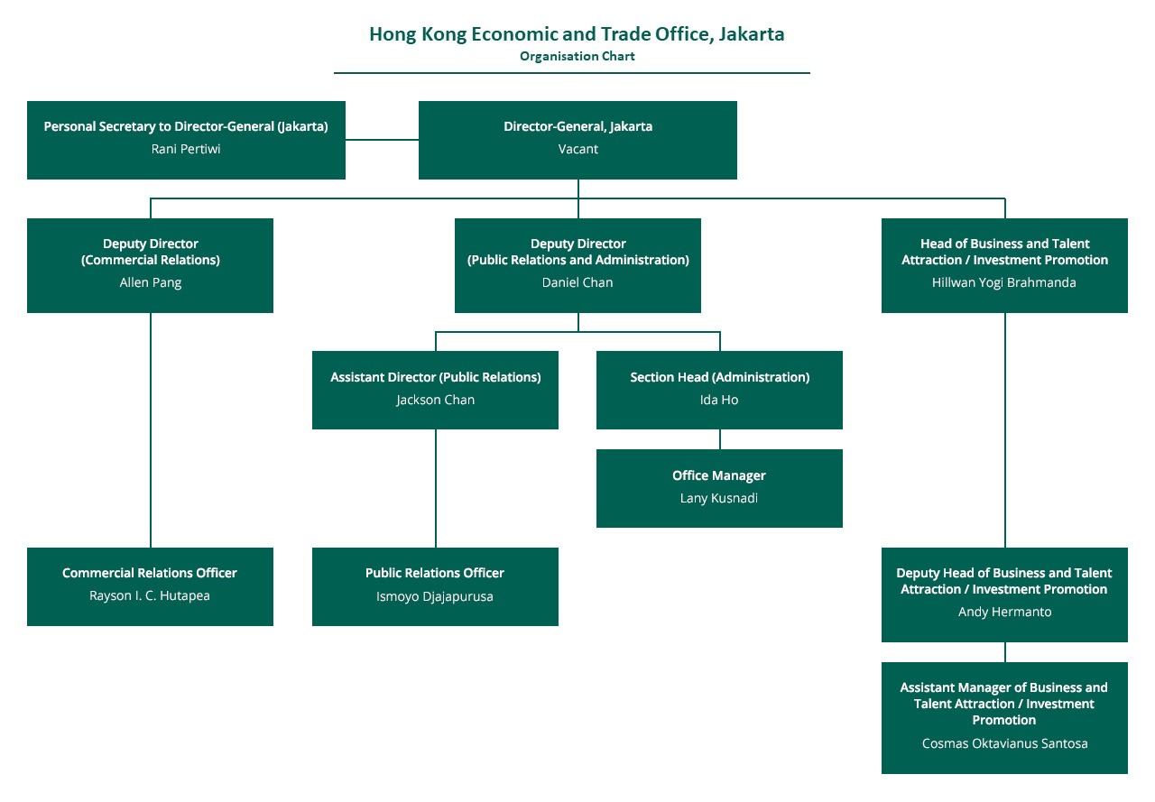 Hong Kong Economic & Trade Office - Staff Directory