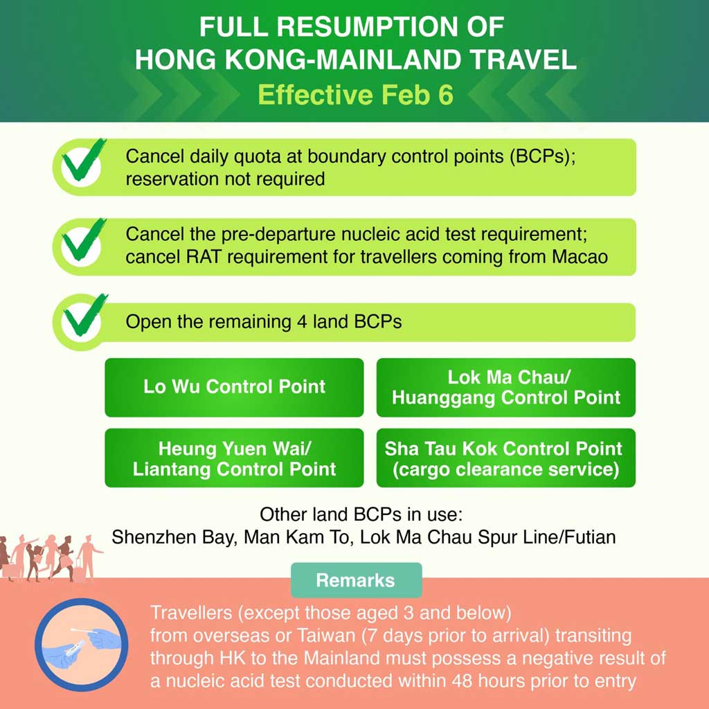 Full resumption of normal travel between Hong Kong and Mainland