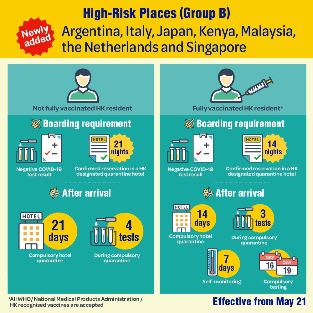 Entry requirements for travelers from Malaysia and other countries