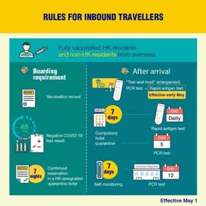 Hong Kong relaxes entry requirements for inbound travellers